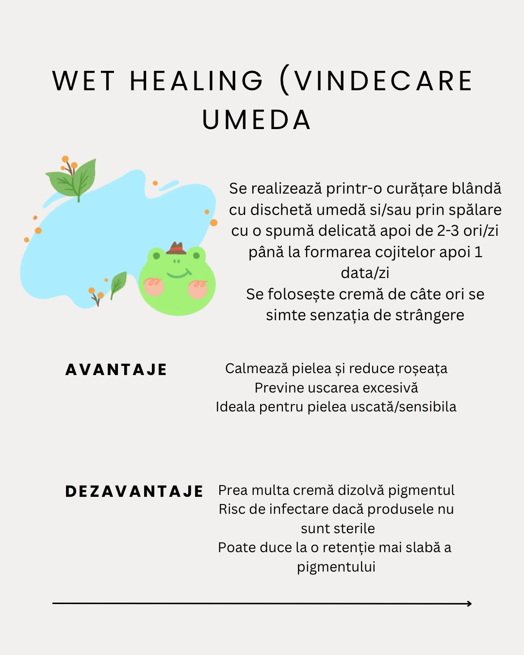 Wet Healing - Vindecare Umedă